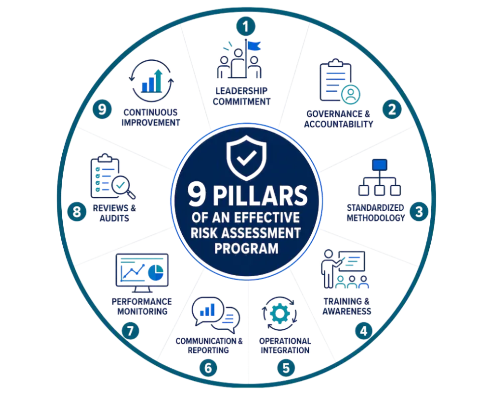 9 pillars risk assessment program 1000 x 800 px