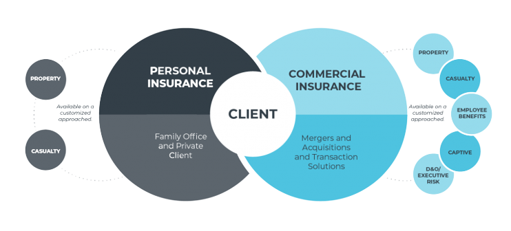 Family Office MA Value Proposition