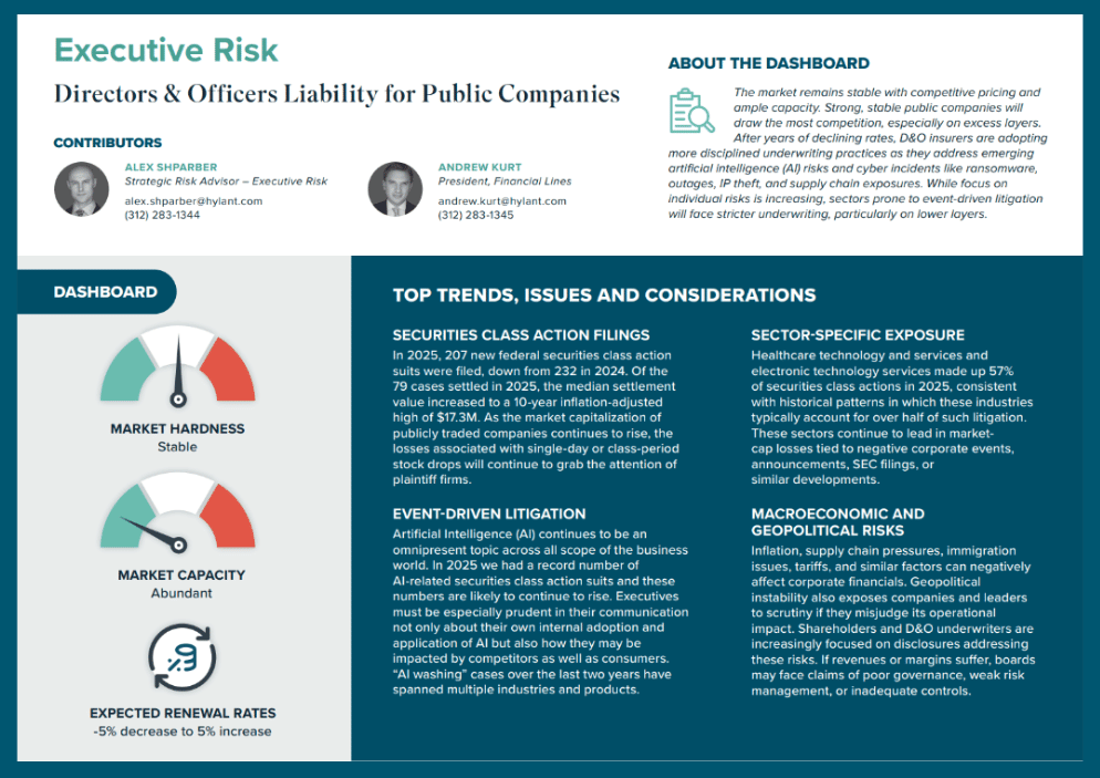 Market Update Executive Risk